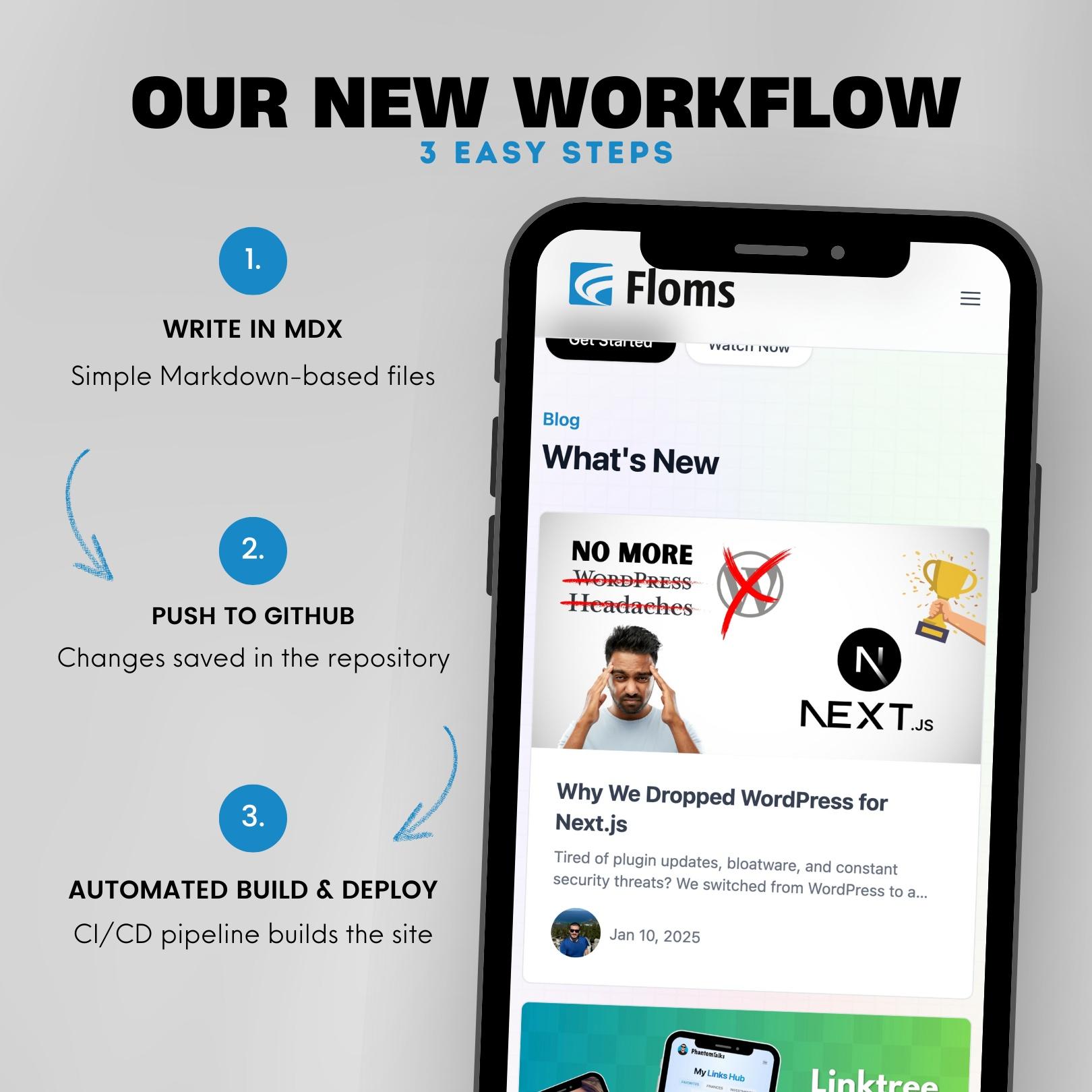 Our New Workflow in 3 Steps