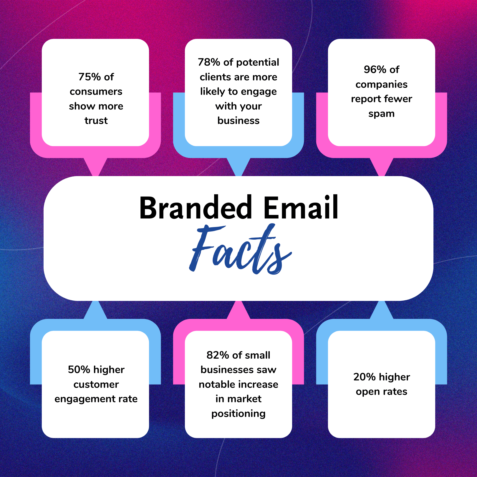 Facts about branded email addresses